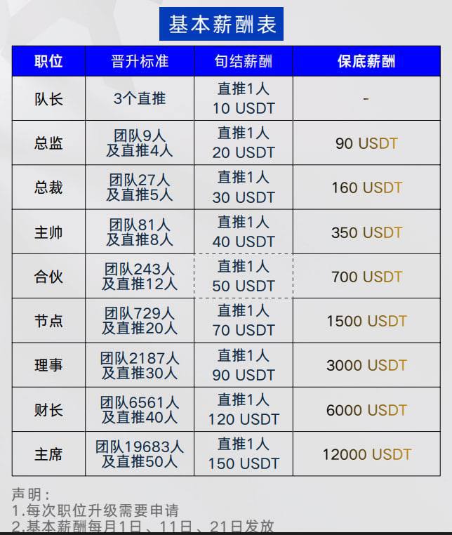 职位晋升与薪酬表